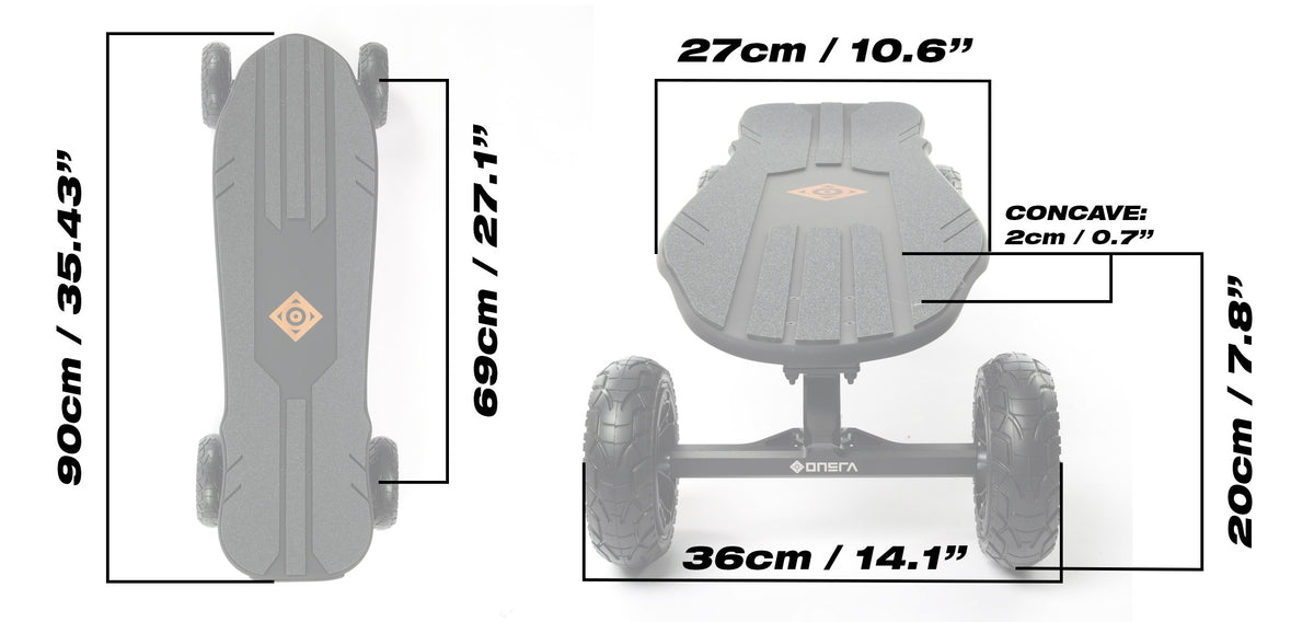 measurements